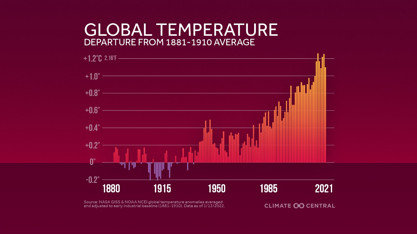 global_temperature_increase